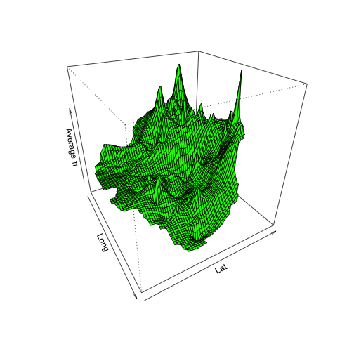 plot of chunk unnamed-chunk-1