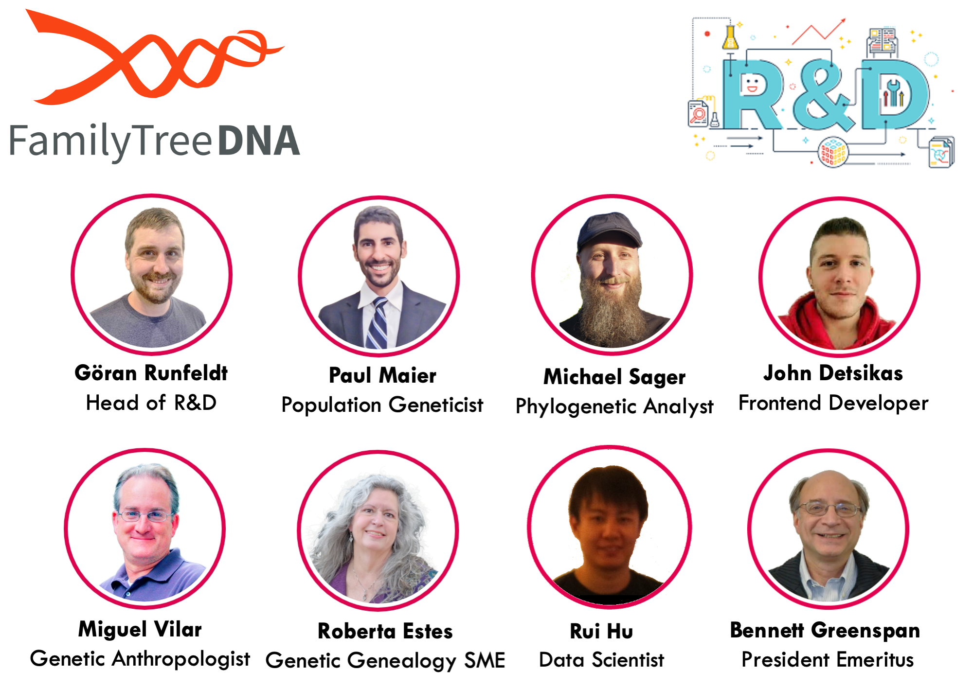 The FamilyTreeDNA research and development team