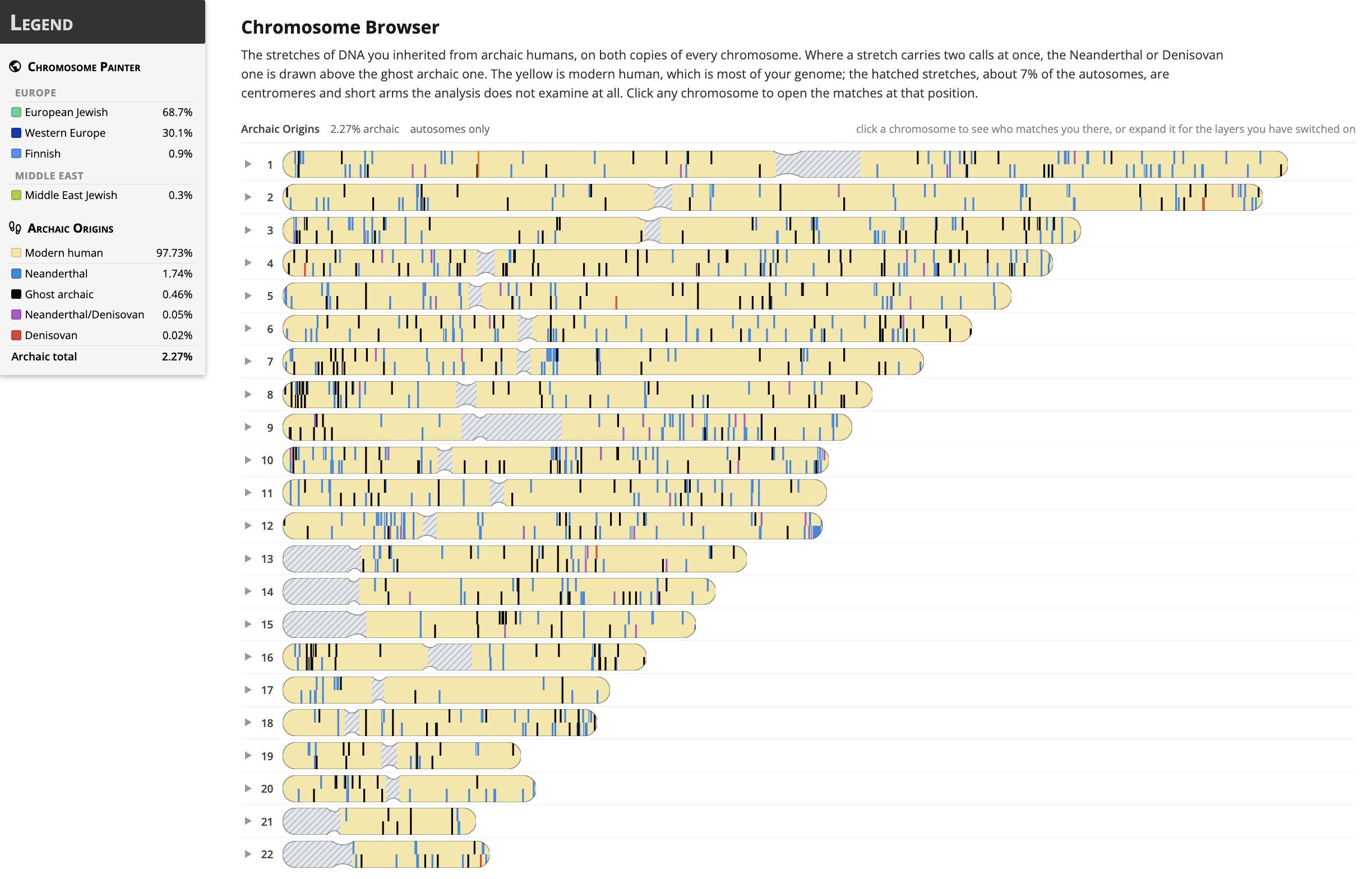 Archaic Origins, reporting Neanderthal, Denisovan and ghost archaic ancestry