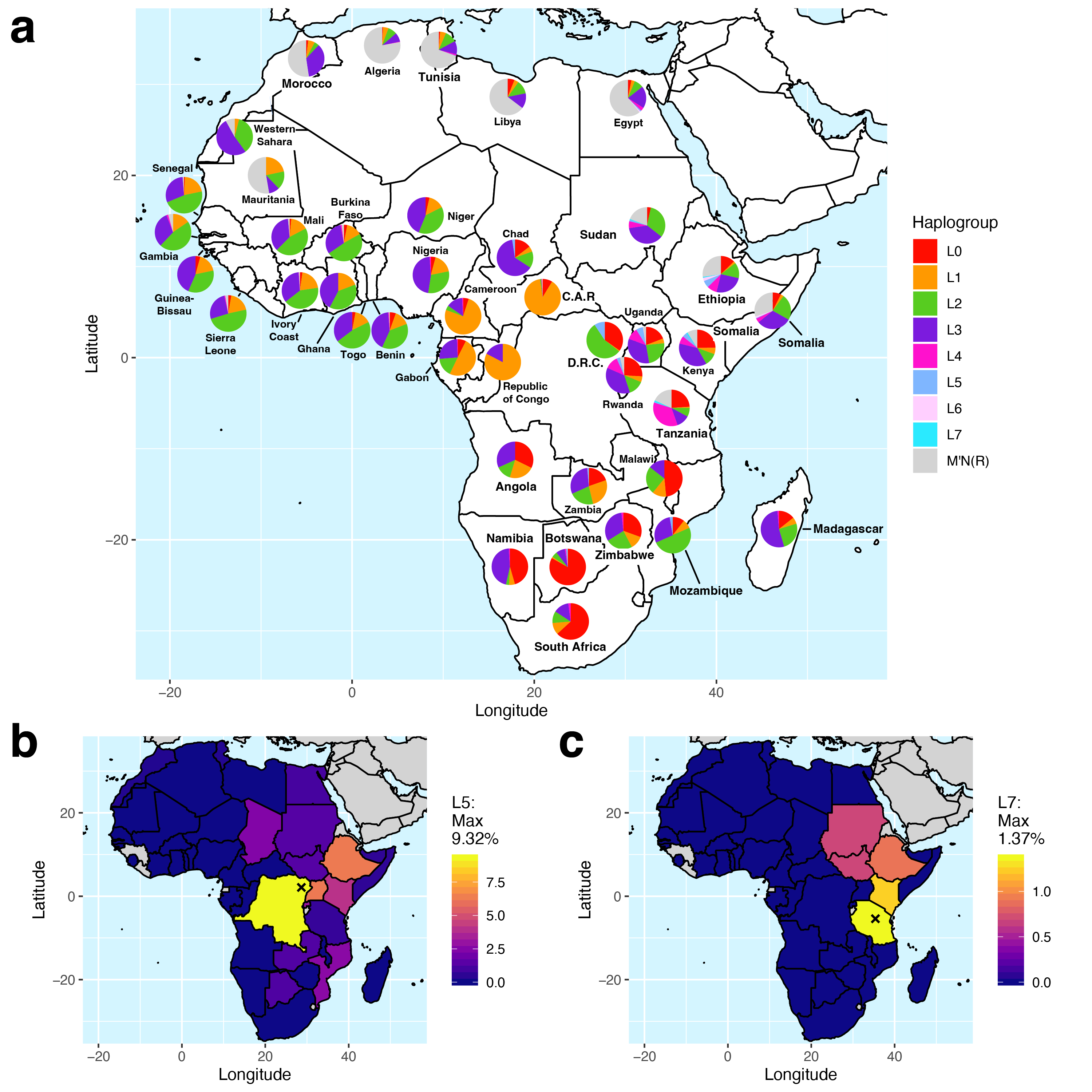 Geographic distribution of haplotypes by African population, with L5 and L7 frequency maps