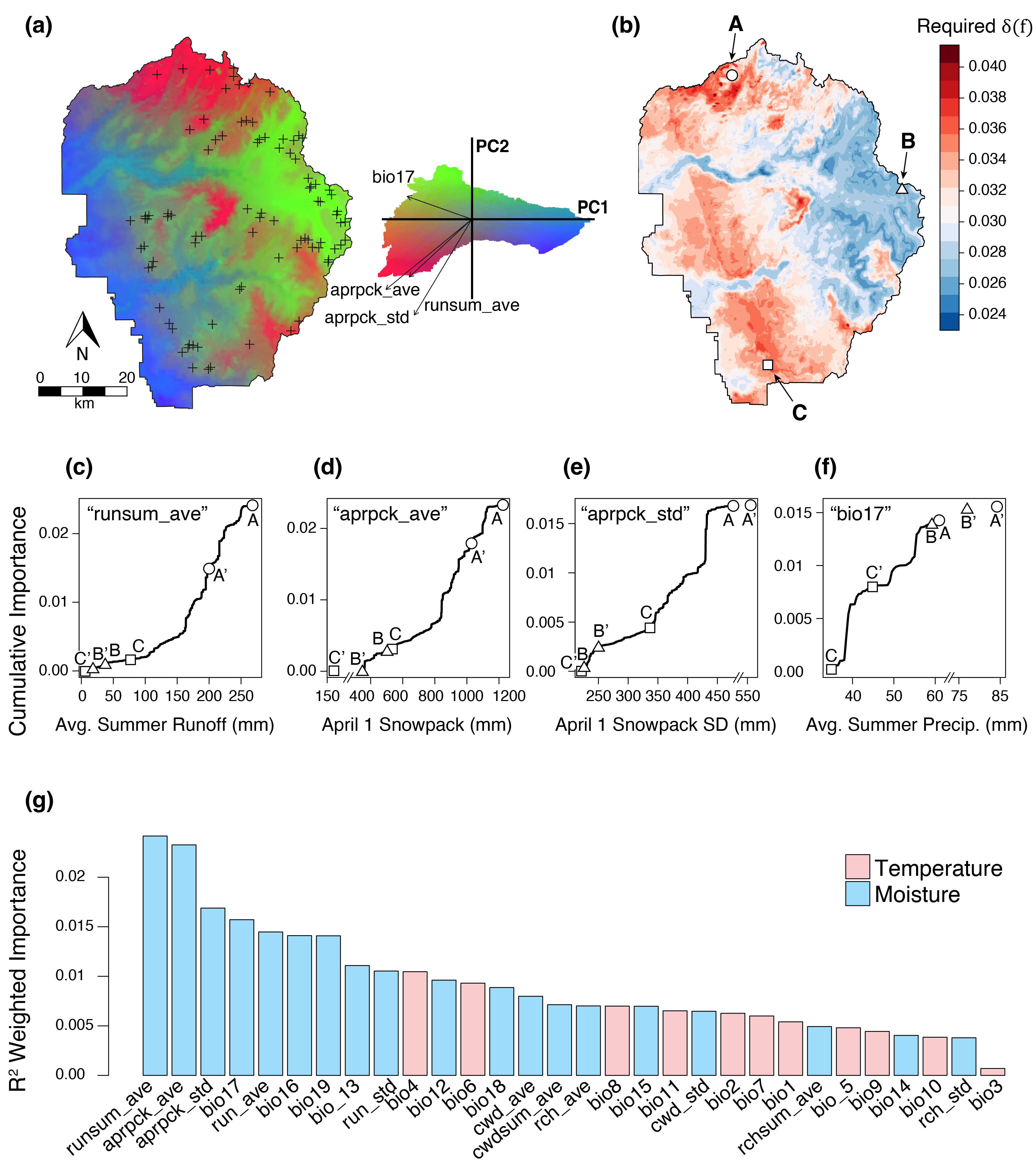 Projected future climatic selection pressure across the Yosemite toad range